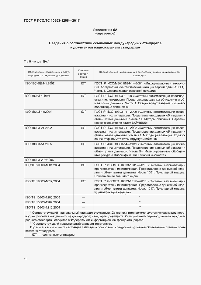���� � ���/�� 10303-1208-2017. �������� 14