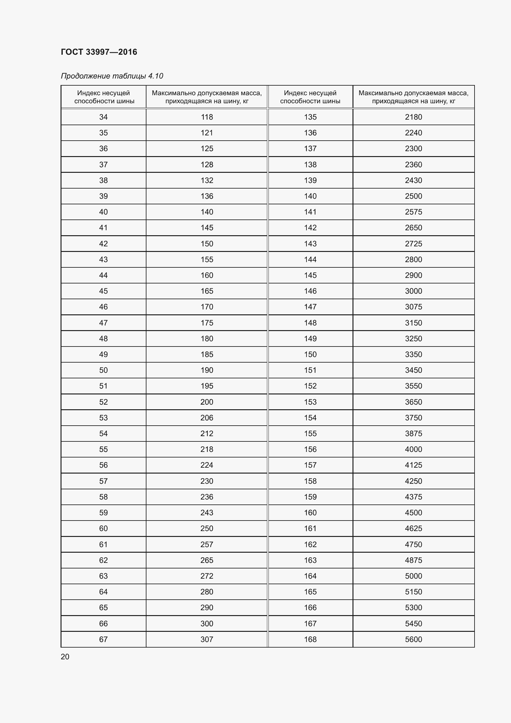 ���� 33997-2016. �������� 27