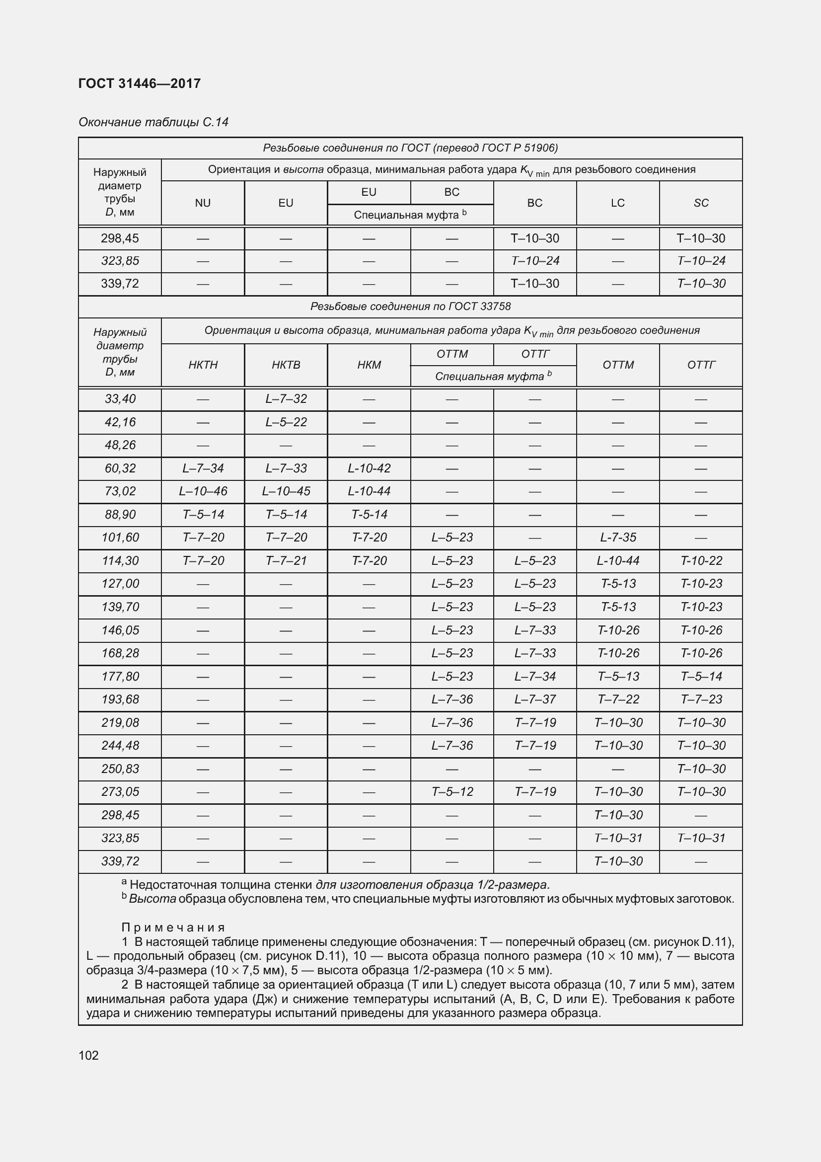  31446-2017.  114