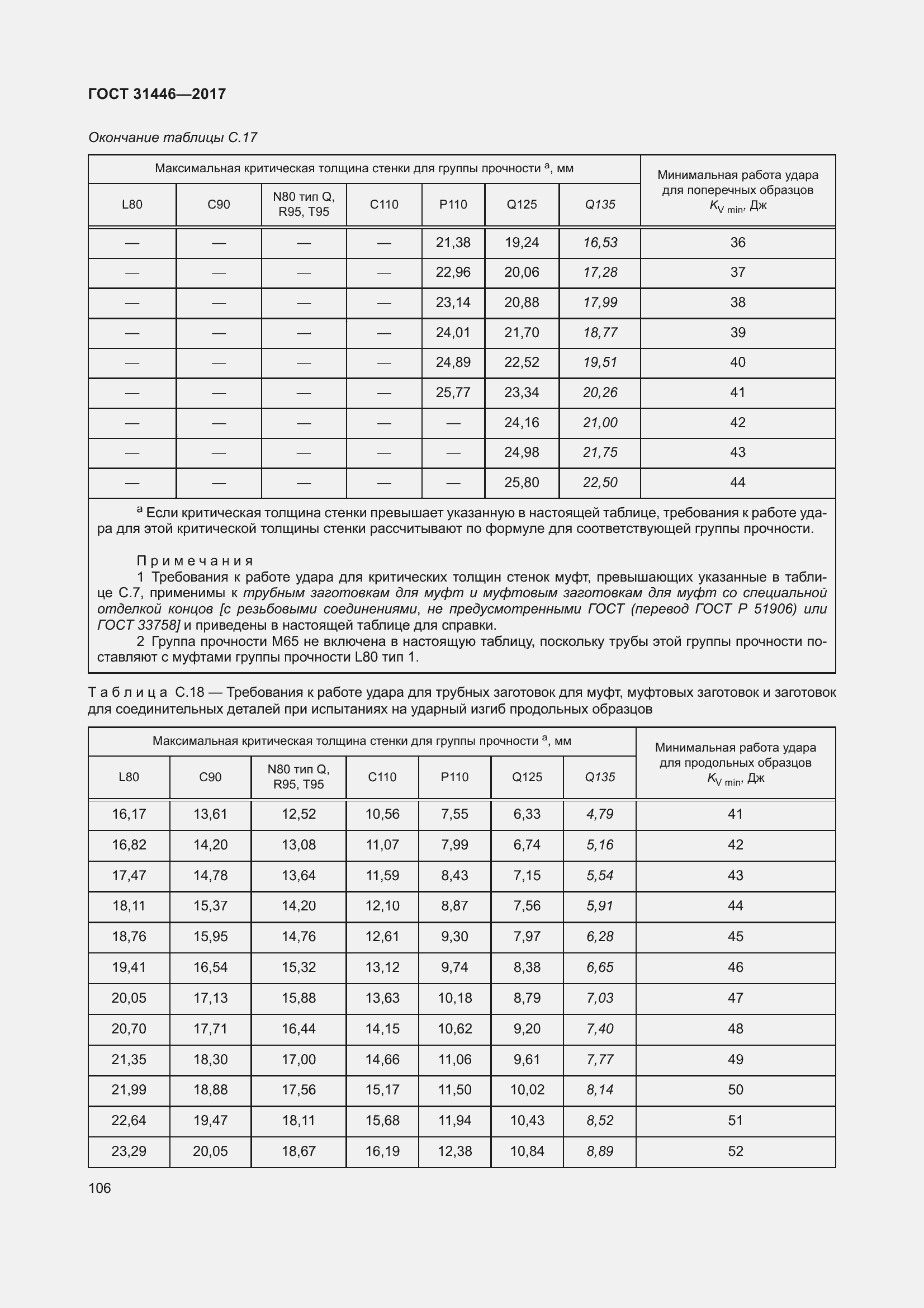  31446-2017.  118