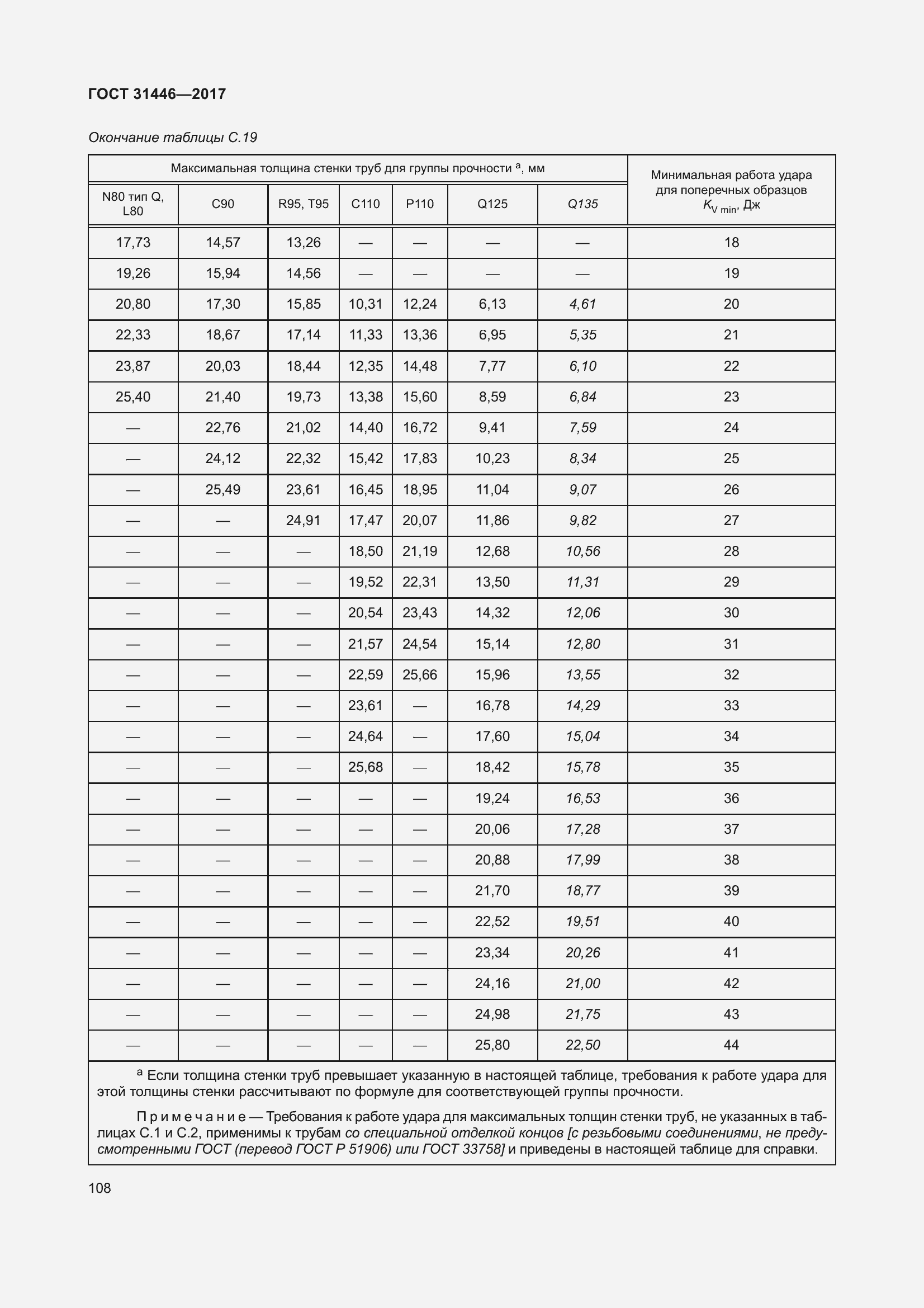  31446-2017.  120