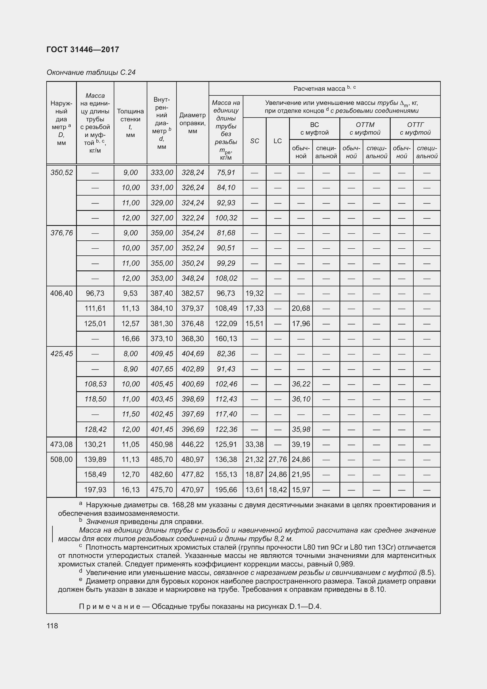  31446-2017.  130