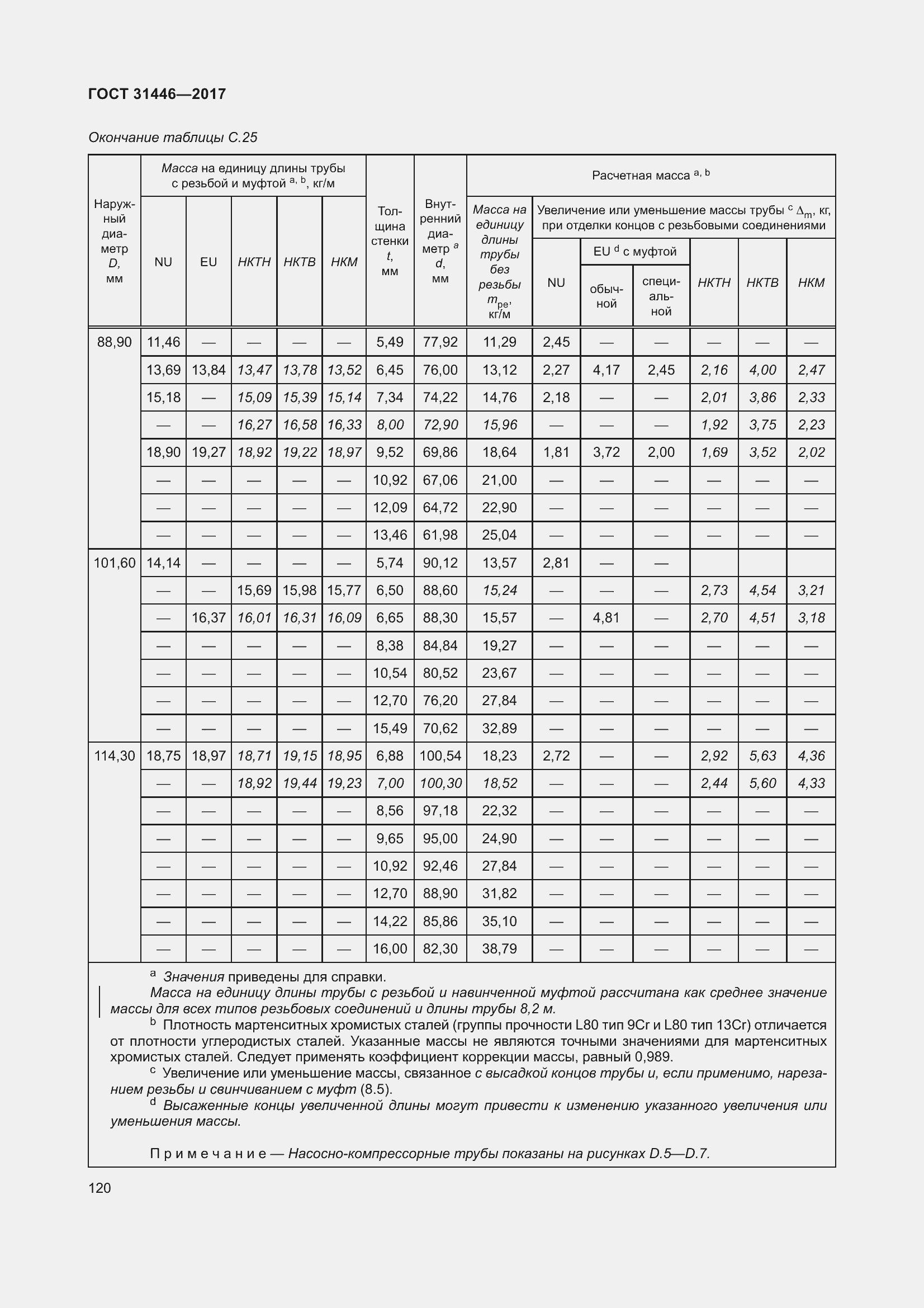  31446-2017.  132