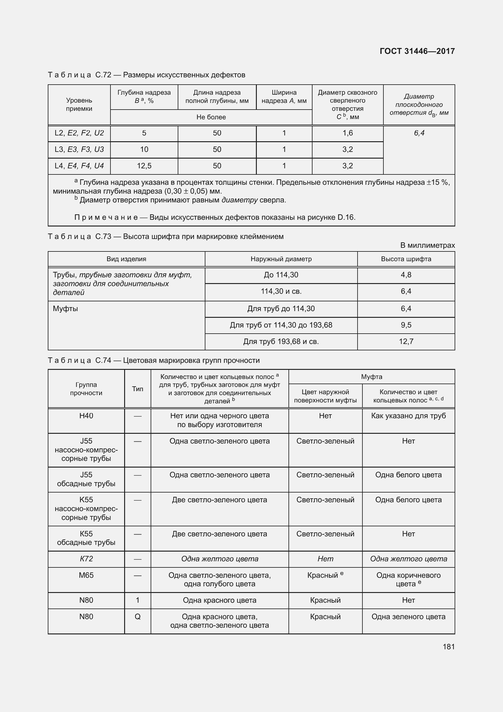  31446-2017.  193