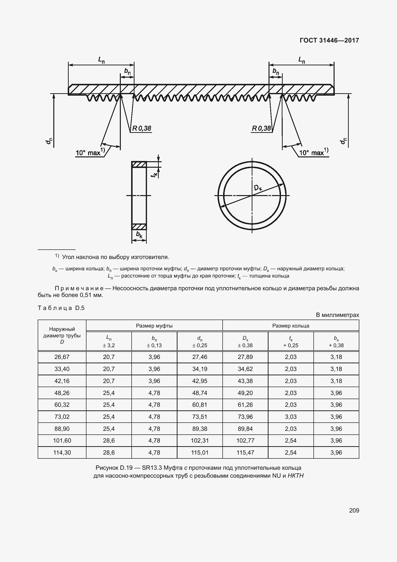  31446-2017.  221