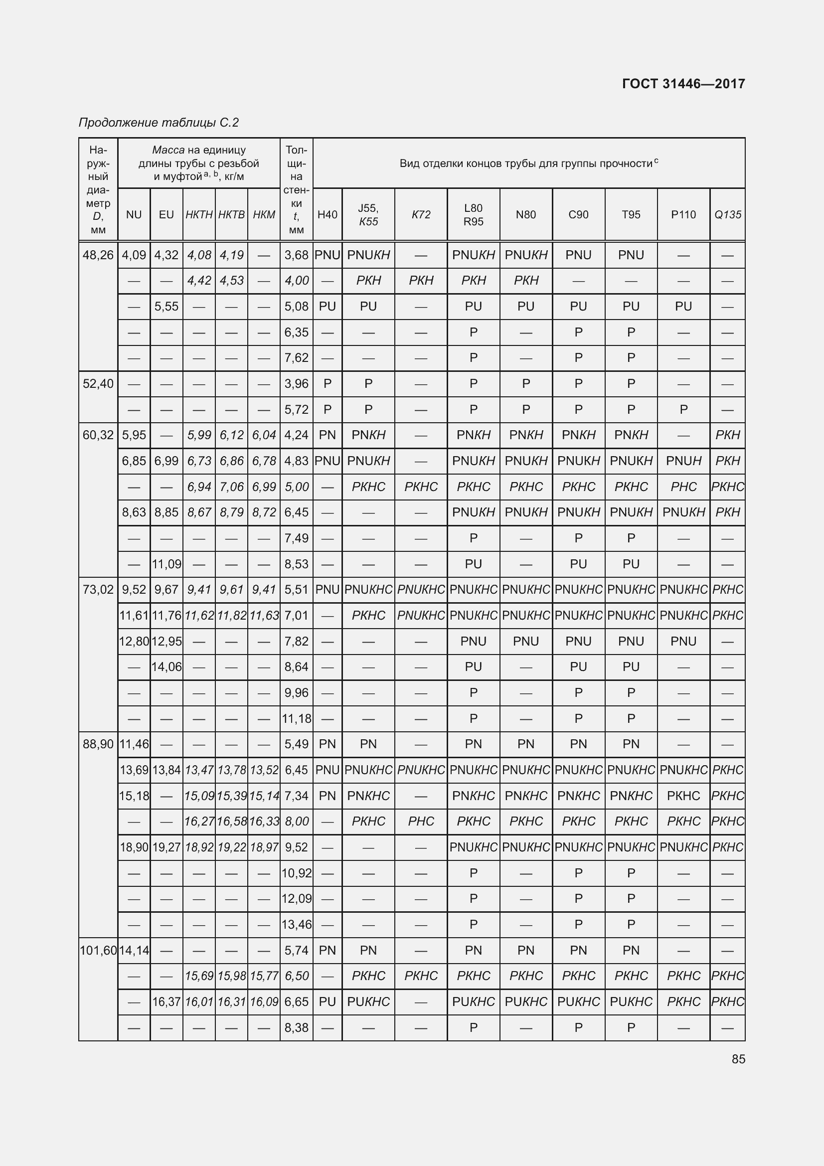  31446-2017.  97