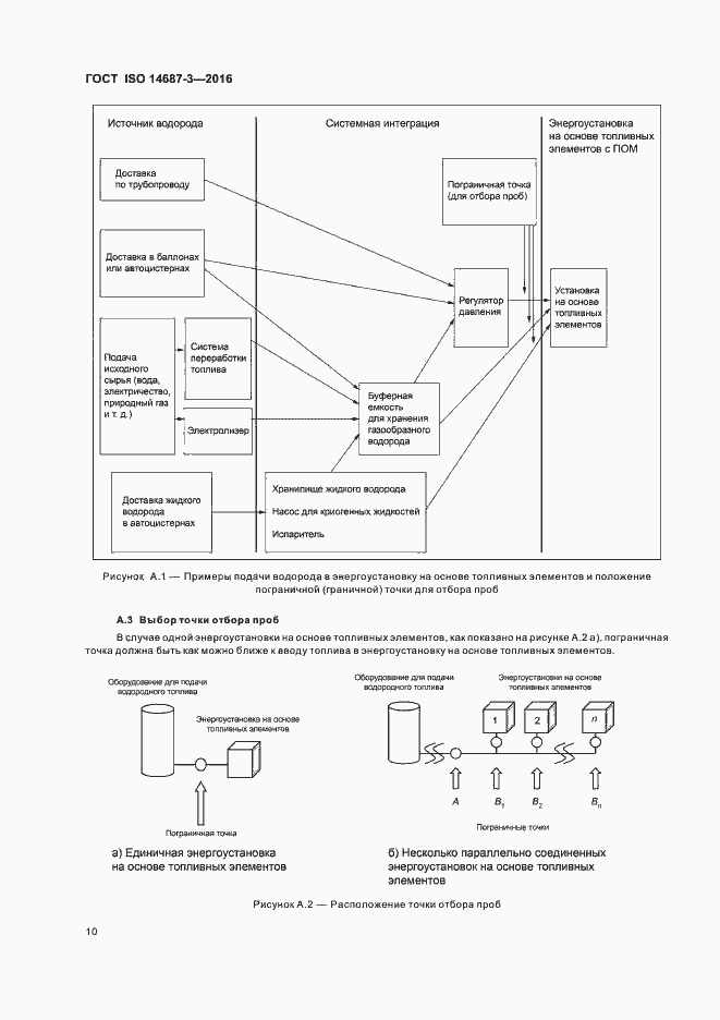  ISO 14687-3-2016.  16