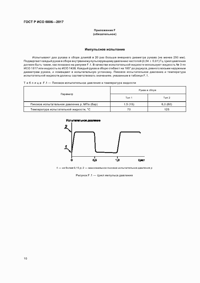 ���� � ��� 6806-2017. �������� 12