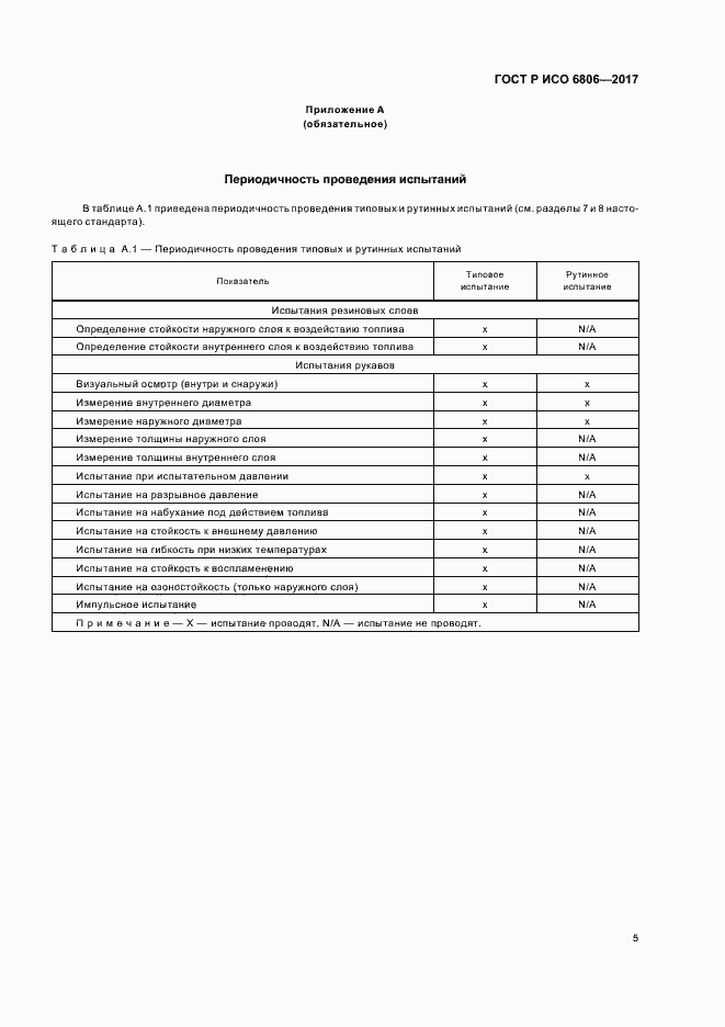 ���� � ��� 6806-2017. �������� 7