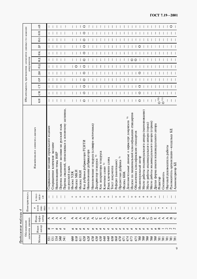 ���� 7.19-2001. �������� 11
