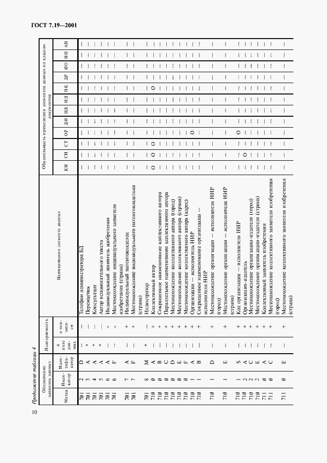 ���� 7.19-2001. �������� 12