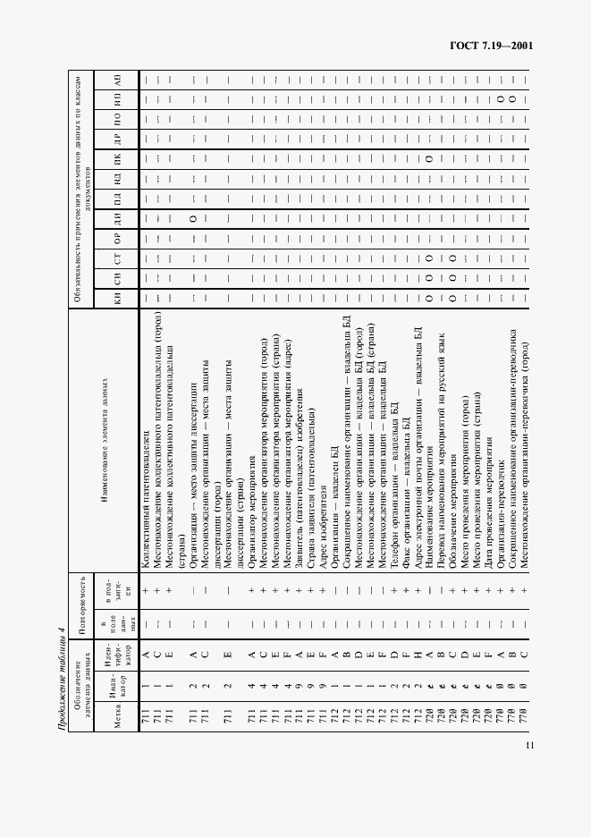 ���� 7.19-2001. �������� 13