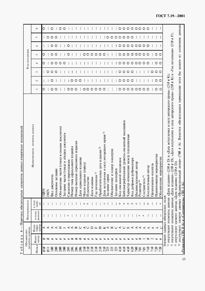 ���� 7.19-2001. �������� 17