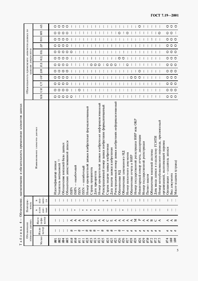 ���� 7.19-2001. �������� 7