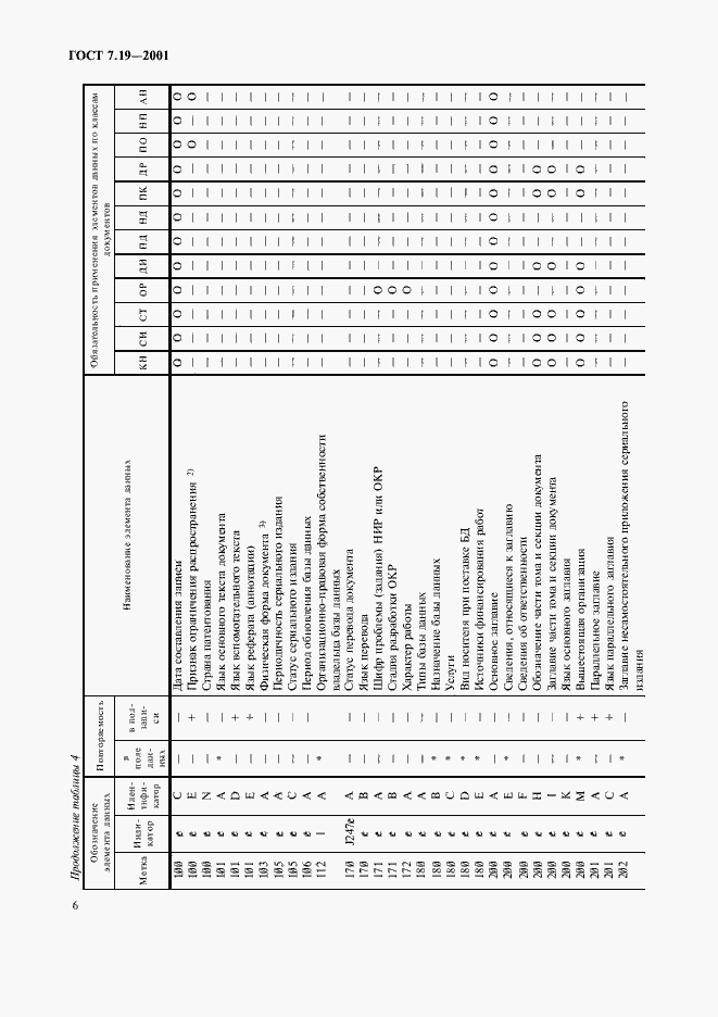 ���� 7.19-2001. �������� 8