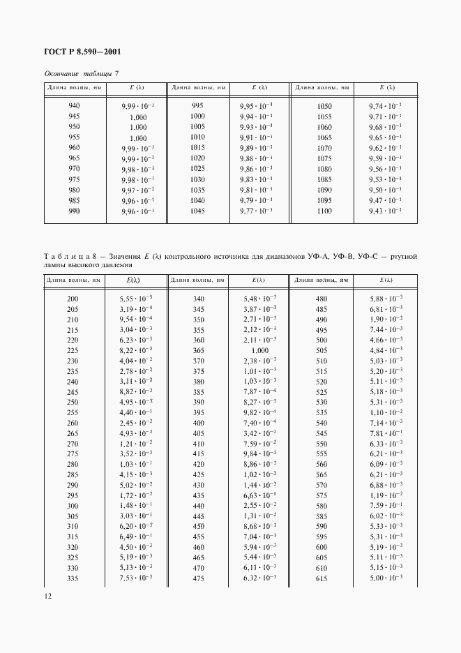 ���� � 8.590-2001. �������� 14
