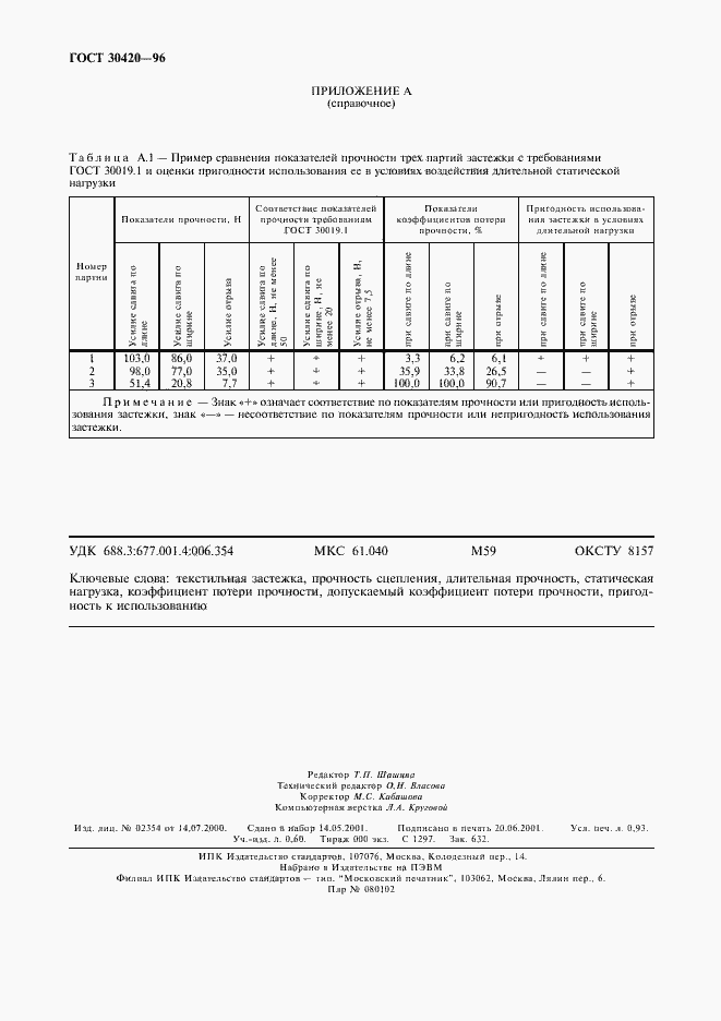  30420-96.  8