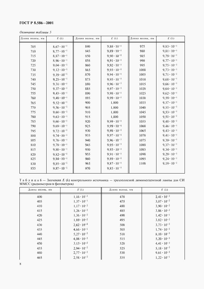 ���� � 8.586-2001. �������� 11