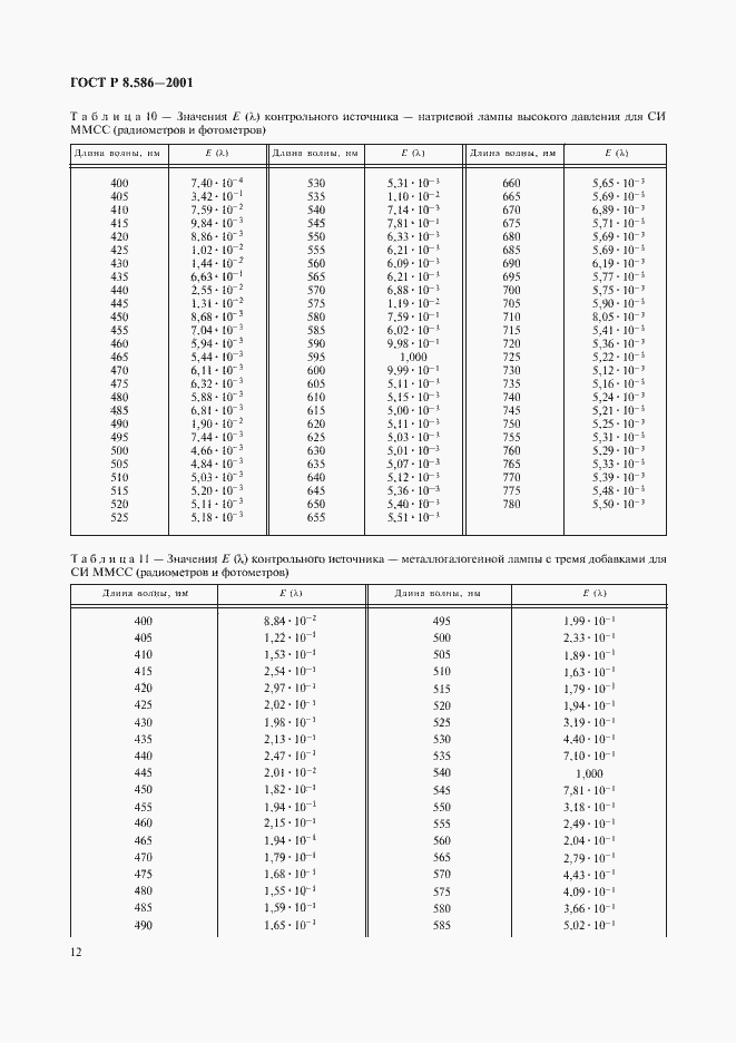 ���� � 8.586-2001. �������� 15