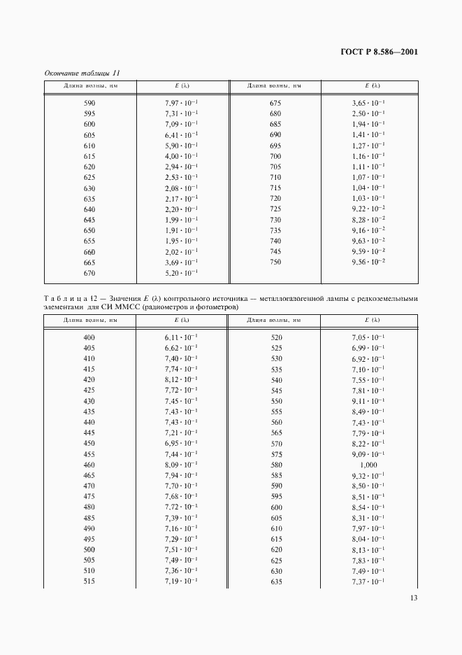 ���� � 8.586-2001. �������� 16