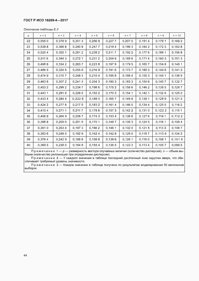 ���� � ��� 16269-4-2017. �������� 48