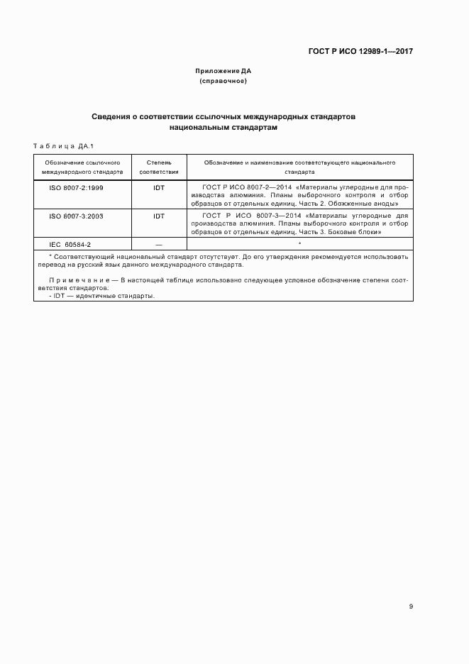 ���� � ��� 12989-1-2017. �������� 12