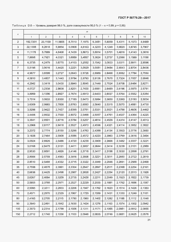   50779.29-2017.  36