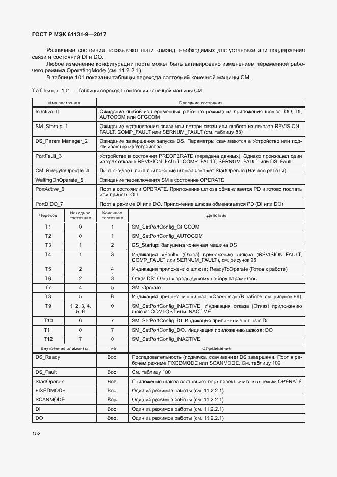 ���� � ��� 61131-9-2017. �������� 158