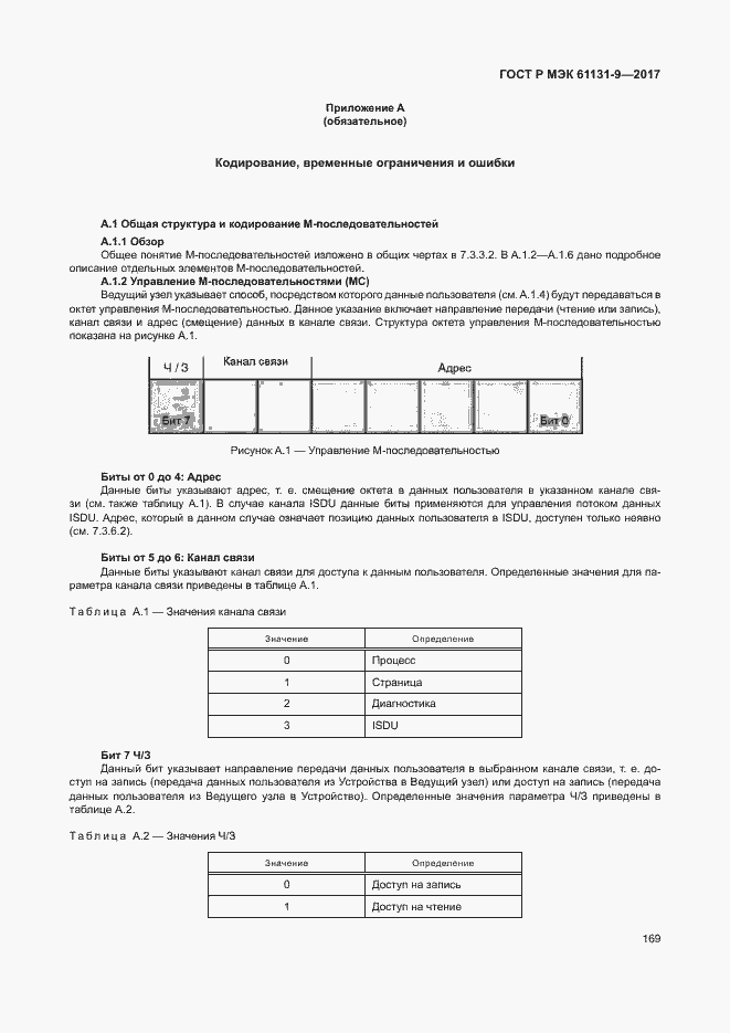 ���� � ��� 61131-9-2017. �������� 175