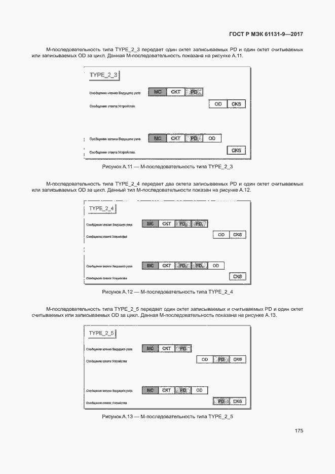 ���� � ��� 61131-9-2017. �������� 181