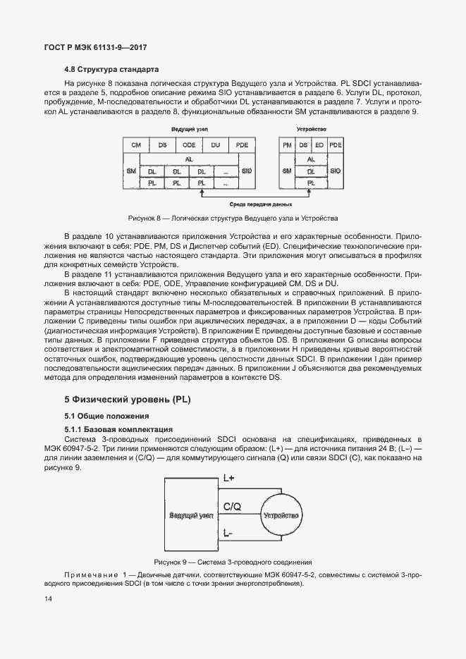 ���� � ��� 61131-9-2017. �������� 20