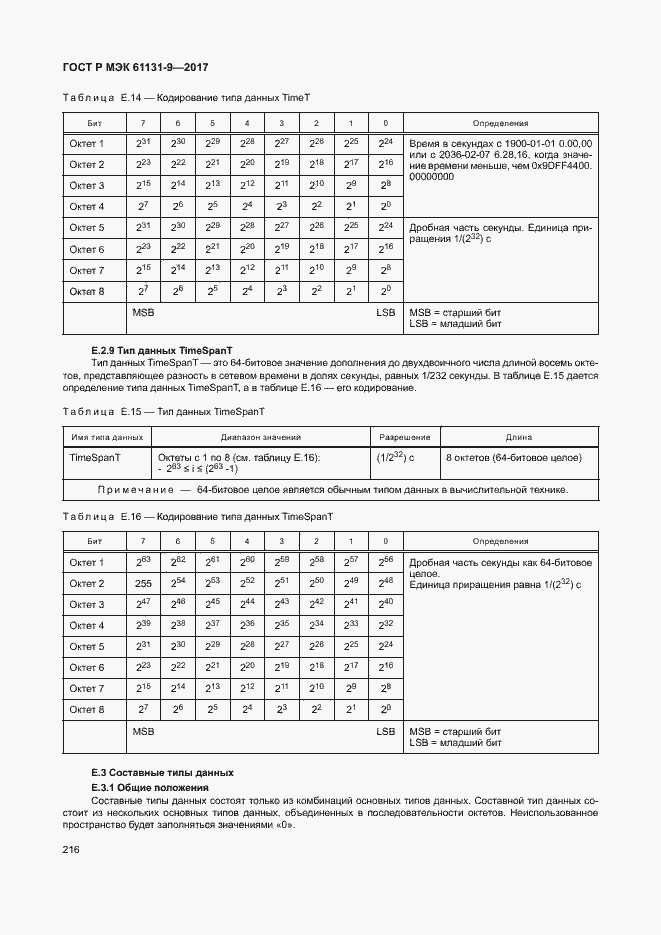 ���� � ��� 61131-9-2017. �������� 222