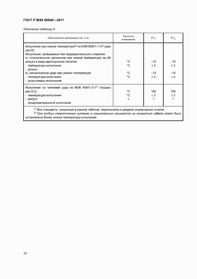 ���� � ��� 60840-2017. �������� 36