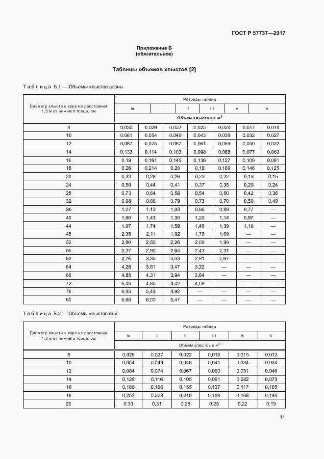 ���� � 57737-2017. �������� 14