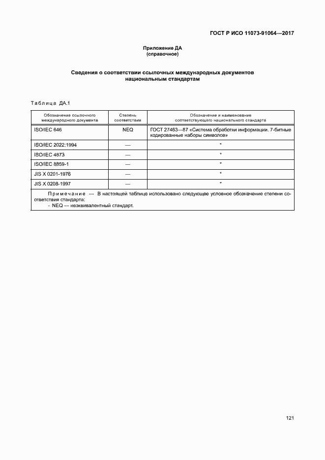���� � ��� 11073-91064-2017. �������� 127
