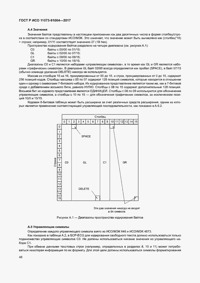 ���� � ��� 11073-91064-2017. �������� 52