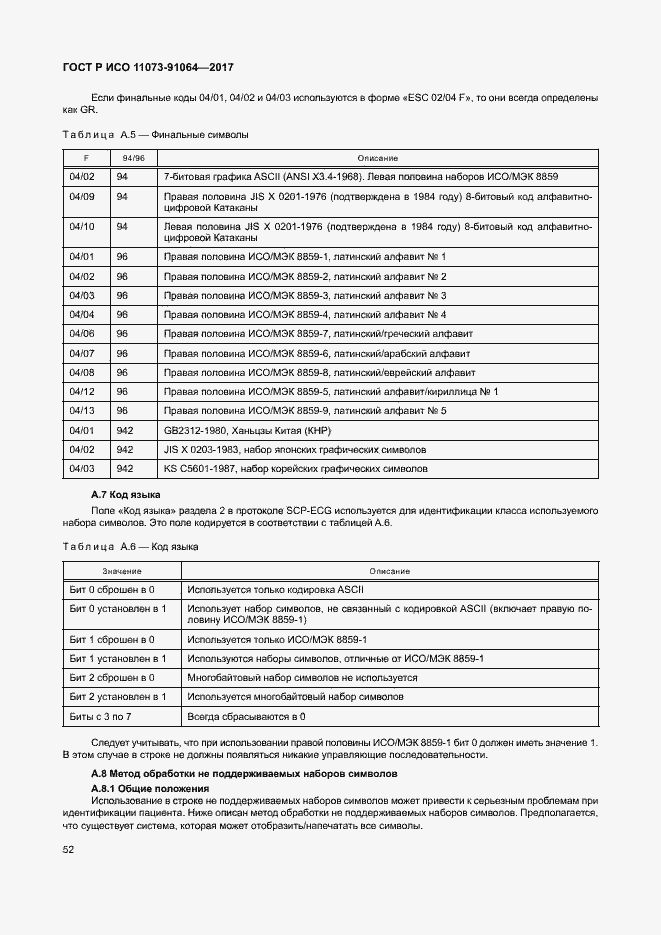 ���� � ��� 11073-91064-2017. �������� 58