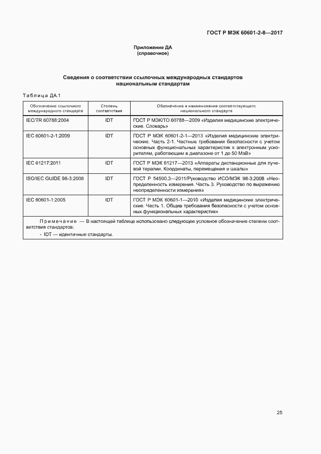 ���� � ��� 60601-2-8-2017. �������� 30