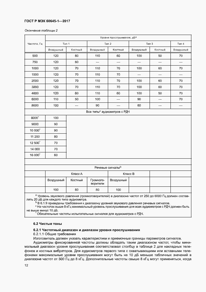 ���� � ��� 60645-1-2017. �������� 16