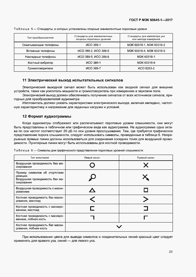 ���� � ��� 60645-1-2017. �������� 27