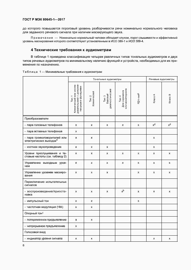 ���� � ��� 60645-1-2017. �������� 10