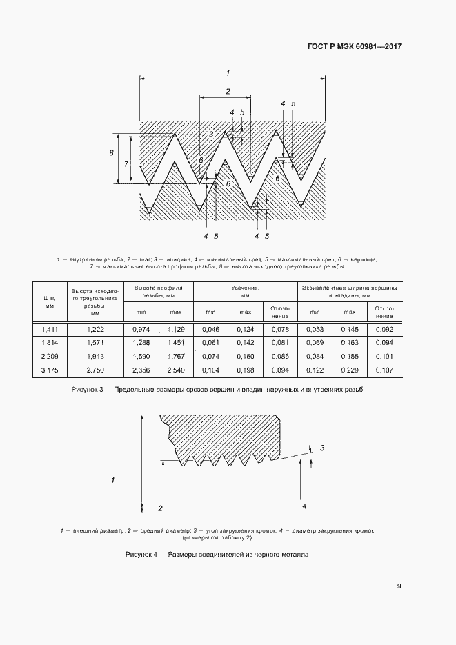    60981-2017.  12