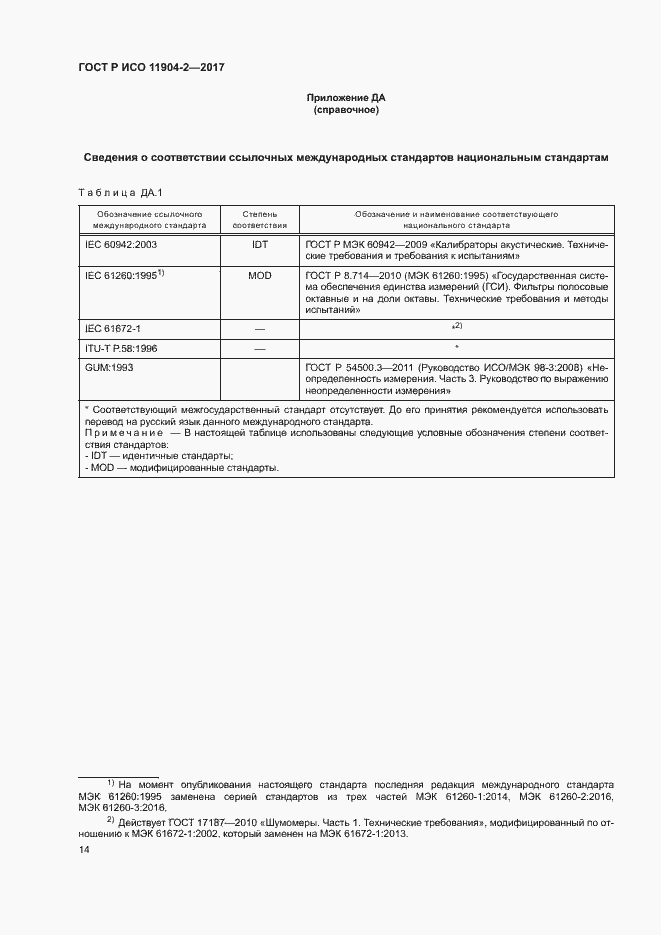 ���� � ��� 11904-2-2017. �������� 19