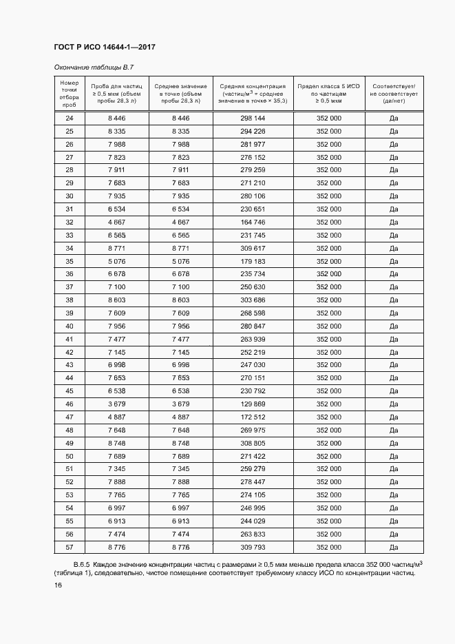 ���� � ��� 14644-1-2017. �������� 21