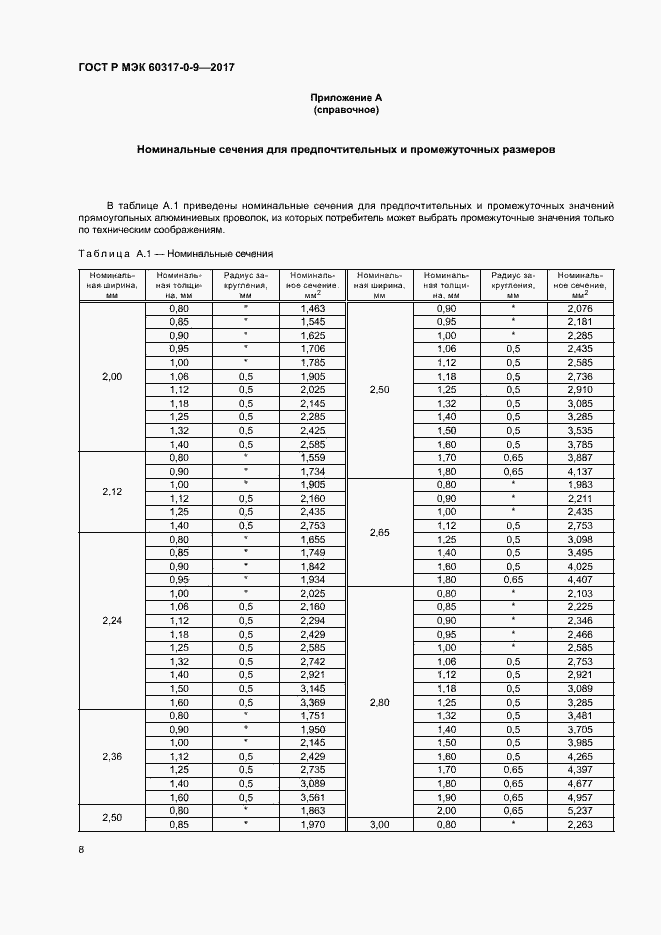 ���� � ��� 60317-0-9-2017. �������� 12