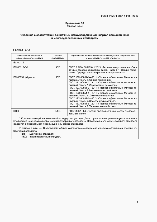 ���� � ��� 60317-0-9-2017. �������� 19
