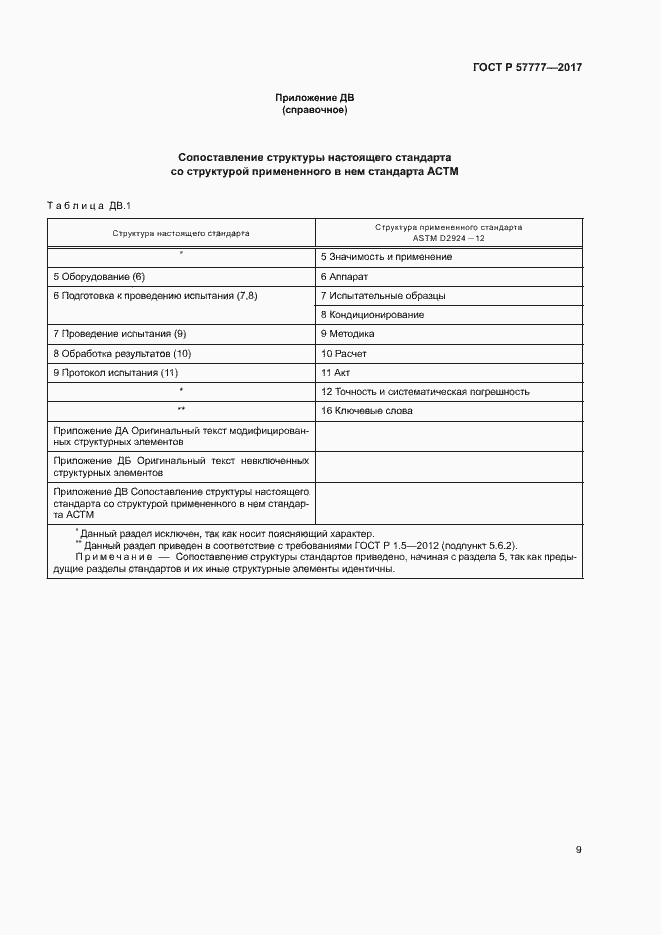 ���� � 57777-2017. �������� 12