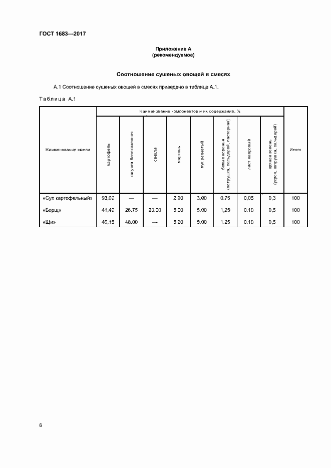 ���� 1683-2017. �������� 11