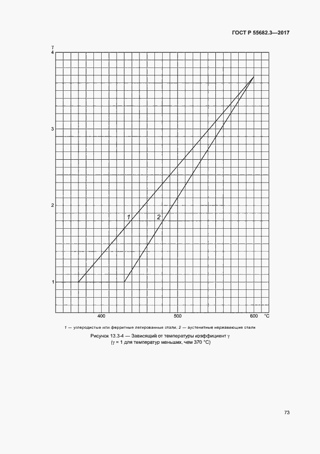   55682.3-2017.  80