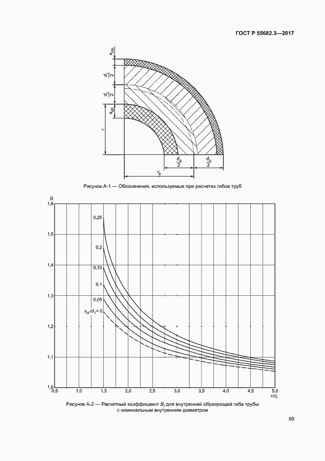   55682.3-2017.  96